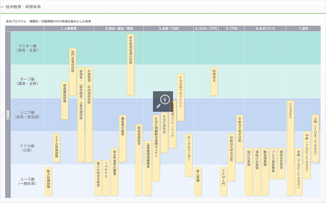 図：社内教育・研修体系