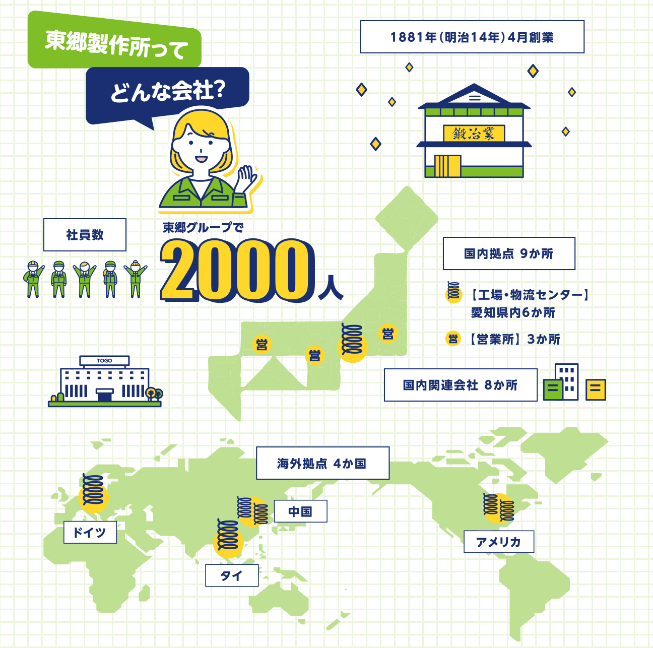 東郷製作所って、どんな会社？