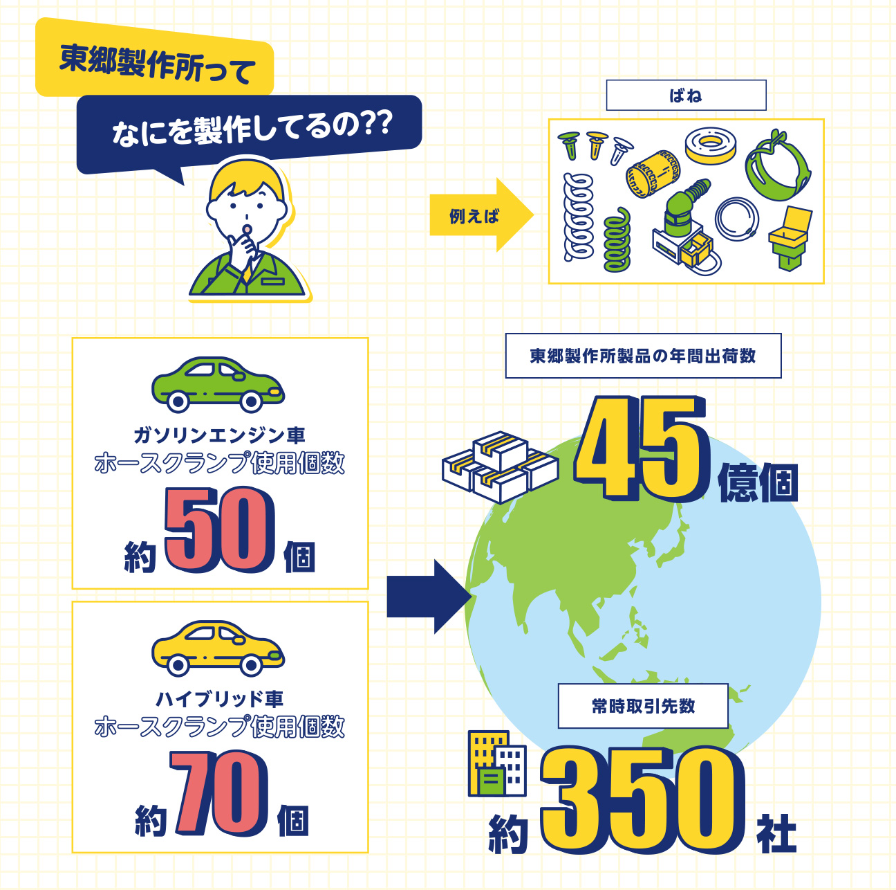 東郷製作所って、なにを制作してるの？？