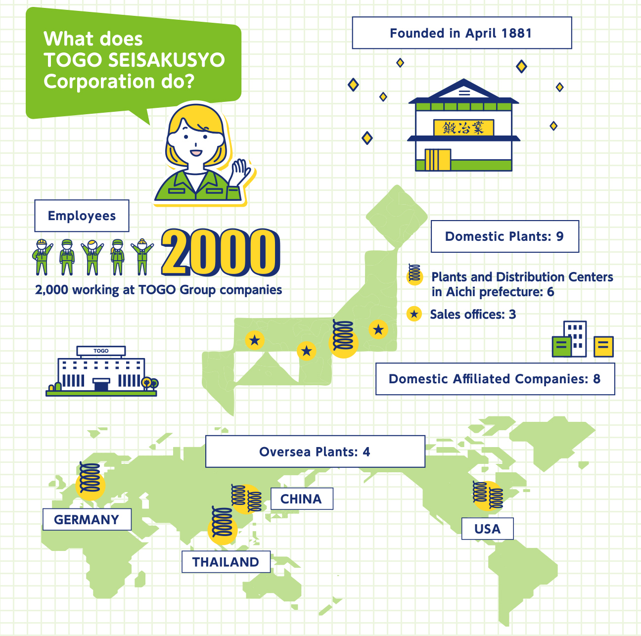 What does TOGO SEISAKUSYO Corporation do?