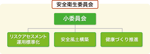 図：安全衛生委員会