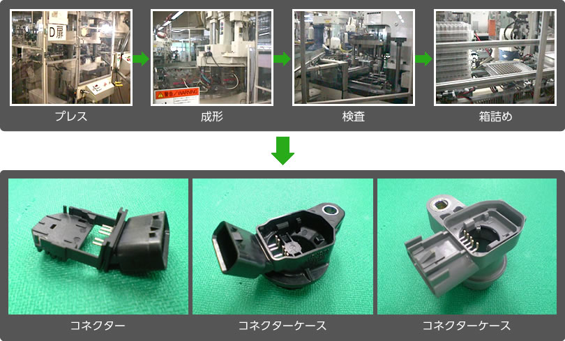 インサート成形：自動インサート金型駒搬送   製品紹介   株式会社