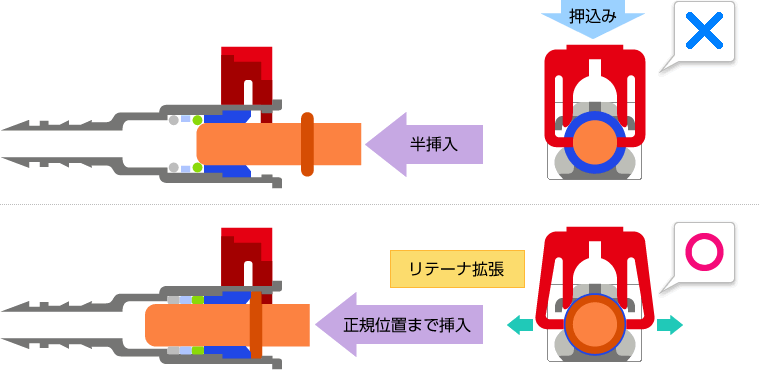 図：プッシュロッククイックコネクタ