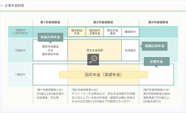 図：企業年金制度