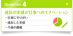 Question4　成長の実感が仕事へのモチベーション